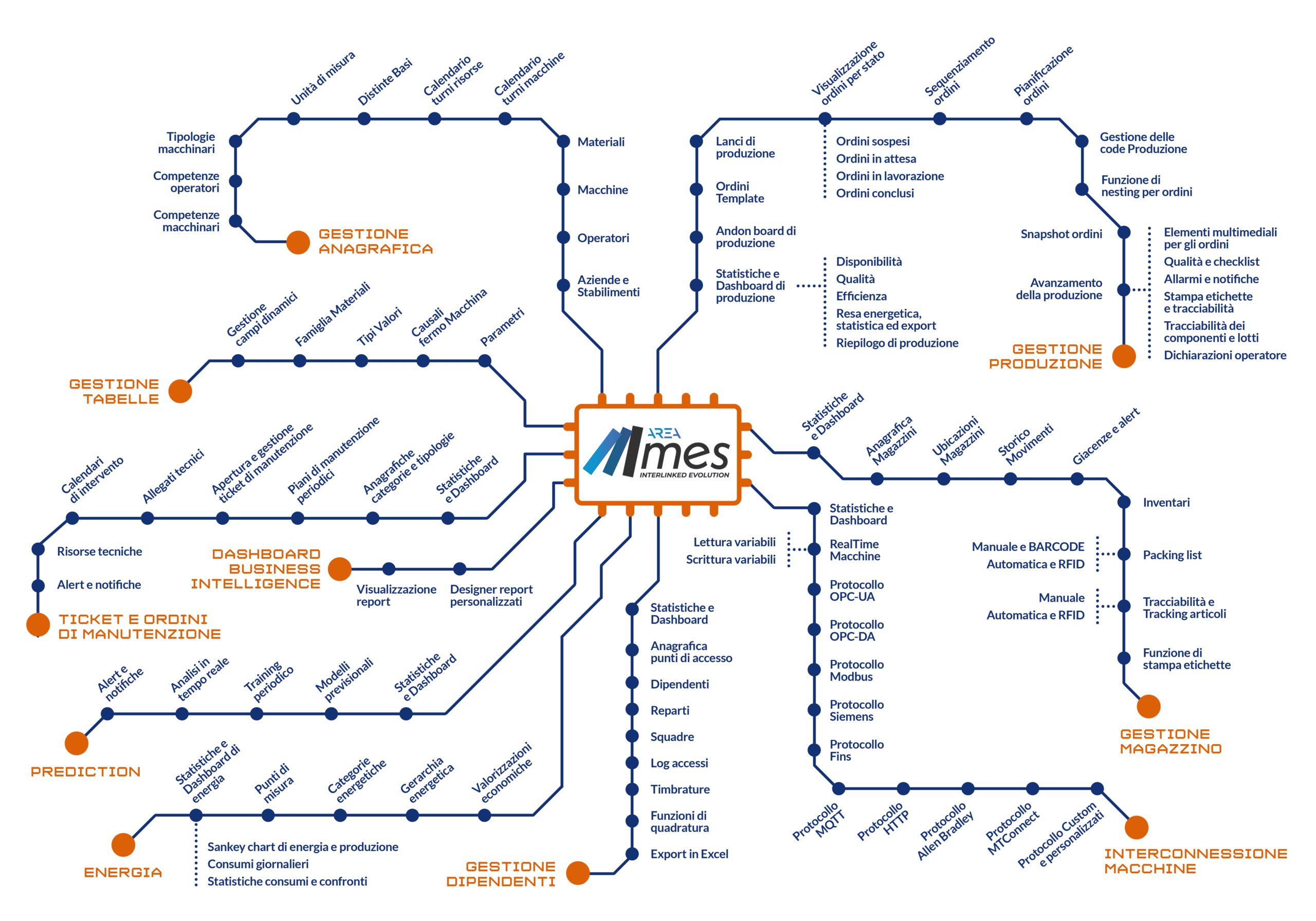 AreaMES mappa